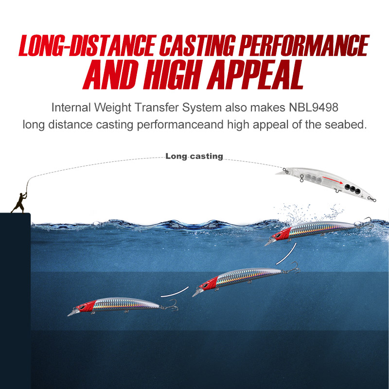 Noeby 5Pcs Fishing Lures 130mm - Fishing Lure Jerkbait 리뷰 및 가격