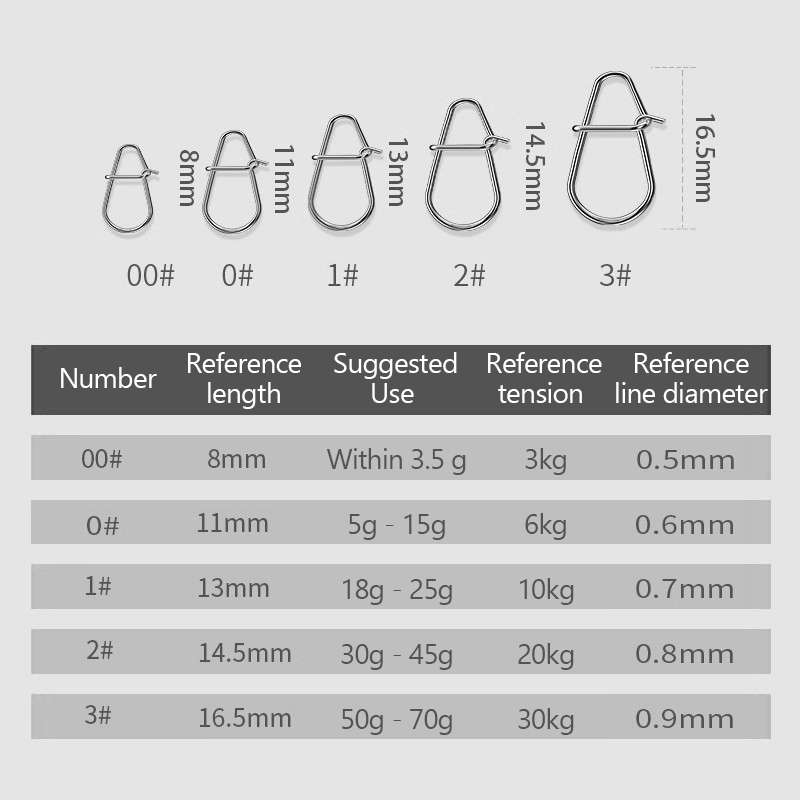 100Pcs Fishing Clips Fast Cran - Fishing Lure Kit 리뷰 및 가격